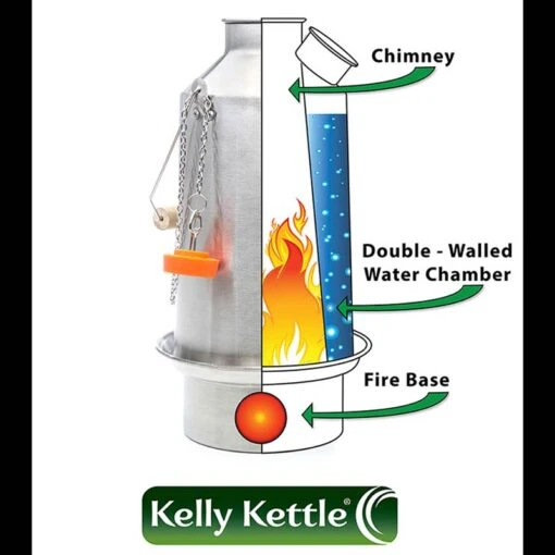 Kelly Kettle Trekker STEEL -Outdoor Survival Store how kk works 5 21726.1643970556