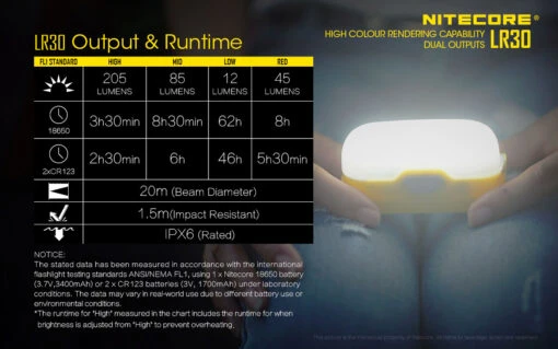 Nitecore LR30 -Outdoor Survival Store nitecore lr30det17 00202.1682605061