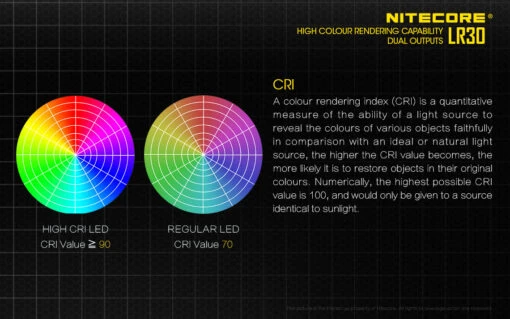 Nitecore LR30 -Outdoor Survival Store nitecore lr30det6 04090.1682605061