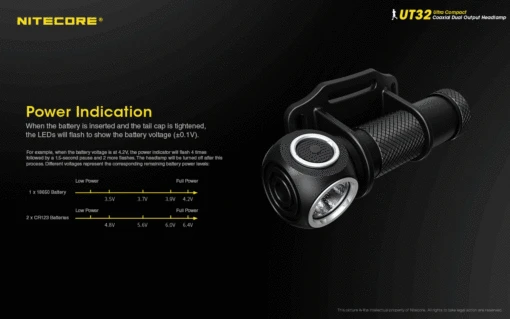 Nitecore UT32 -Outdoor Survival Store nitecore ut32det5 16818.1587423881