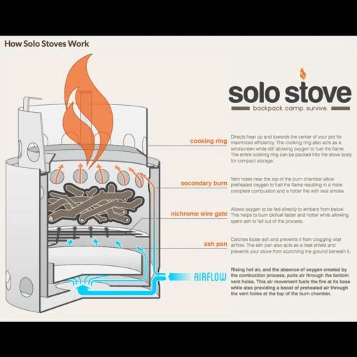 Solo Stove Campfire -Outdoor Survival Store solo stove 1 83391.1671633280